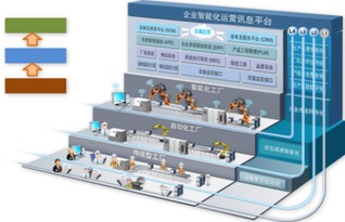 鼎捷軟件與弘訊科技攜手打造工業4.0示范智能工廠，引領北京軟件開發新浪潮